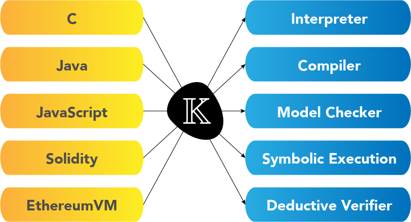 K Framework Representation